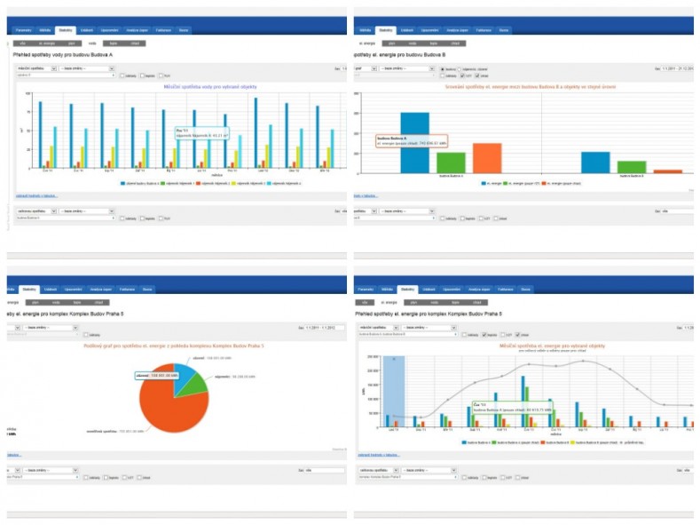 Software energetický management