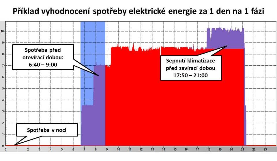 příklad výstupu analýza příklad