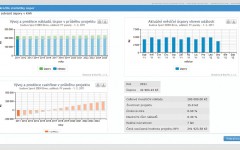 Mezi nejpokročilejší funkce patří analýza úspor vlivem investic