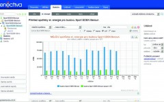 Energie lze rozdělovat i podle typu zařízení, které napájí (například vzduchotechniku)