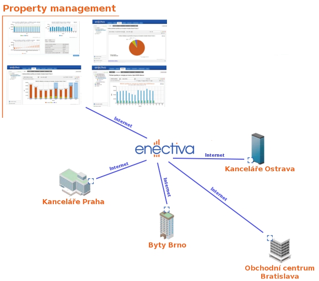 Case study Enectiva