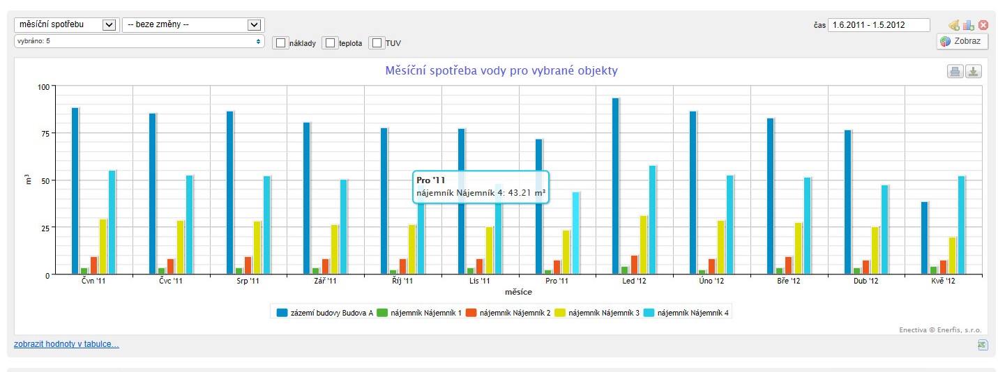 Enectiva On line Energy Monitoring On line energy monitoring Enectiva