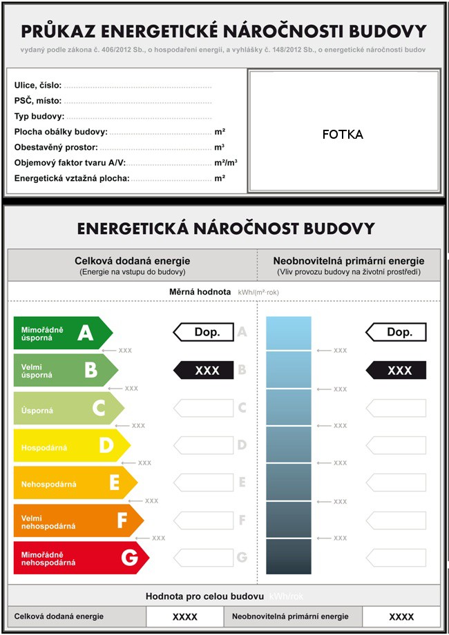 Průkaz energetické náročnosti budovy