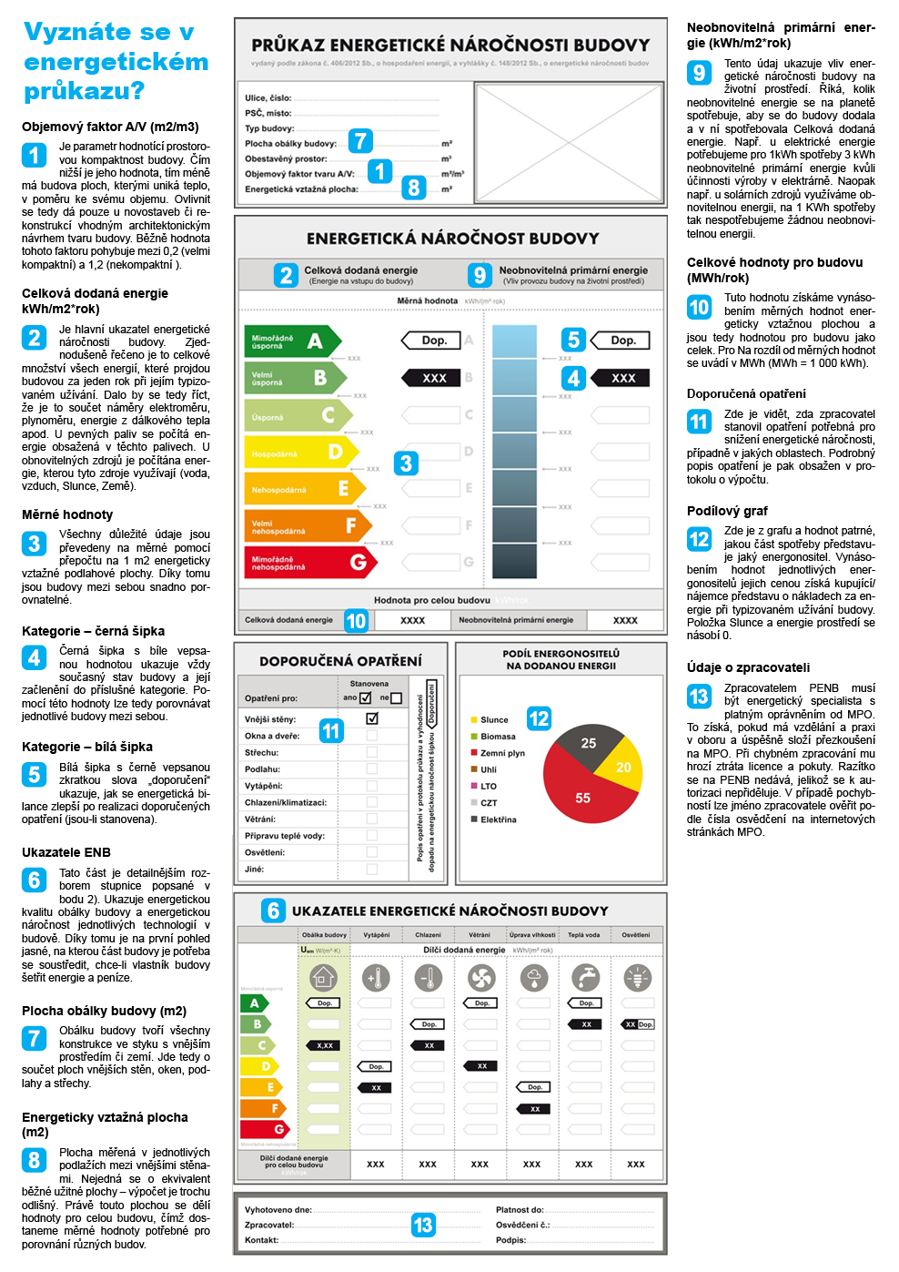návod průkazu energetické náročnosti