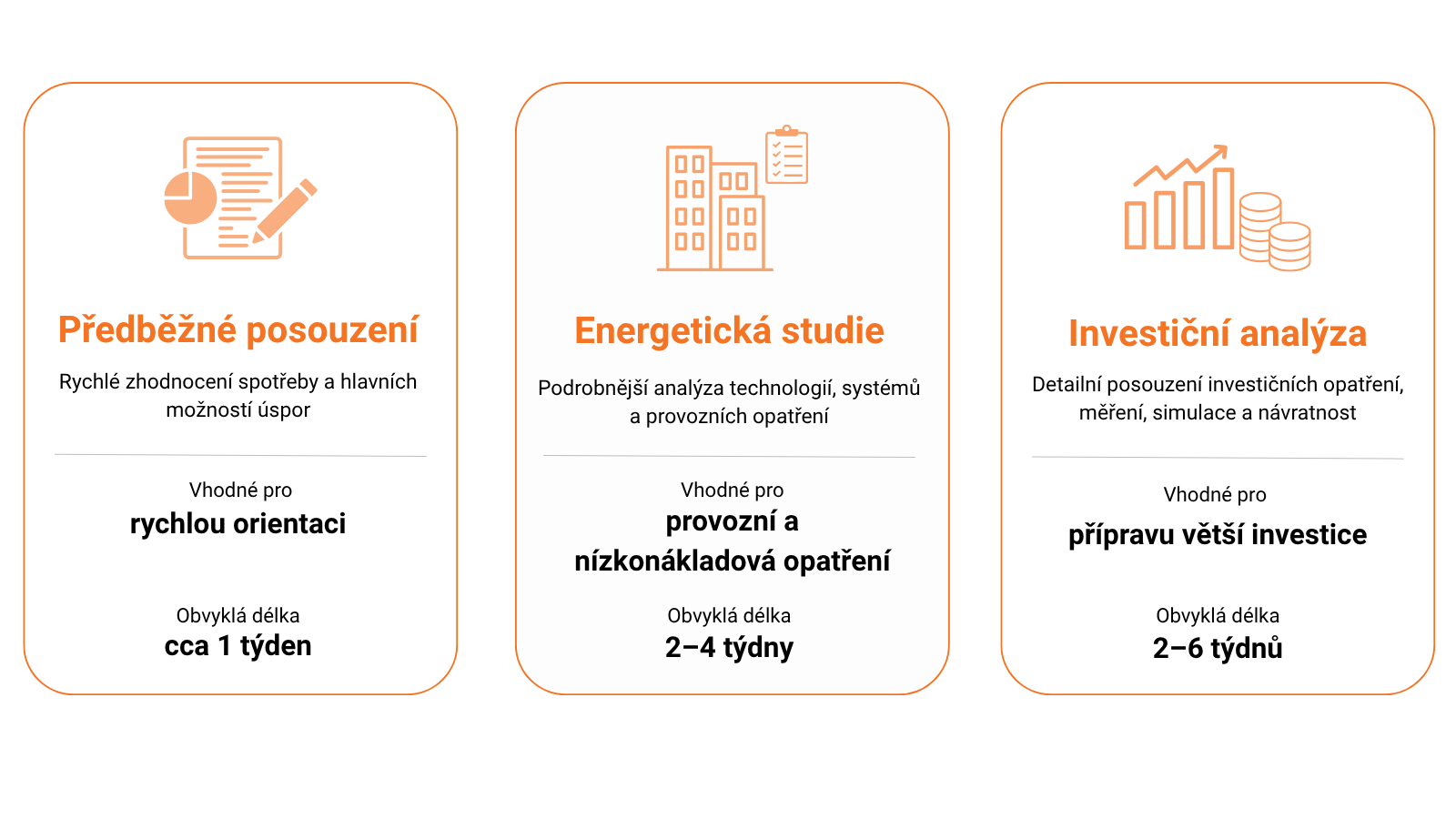 Typy energetických auditů – předběžné posouzení, energetická studie a investiční analýza